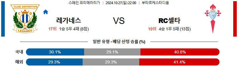 CD 레가네스 셀타비고 【 라리가 】분석 스포츠중계 20241027