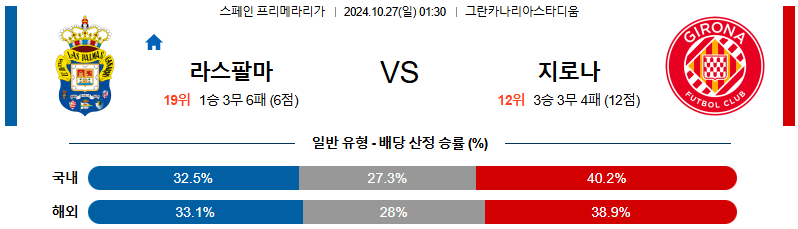 라스팔마스 지로나 【 라리가 】분석 스포츠중계 20241027