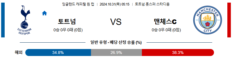 토트넘 홋스퍼 맨체스터 시티 【 잉글랜드EFL컵 】분석 스포츠중계 20241031