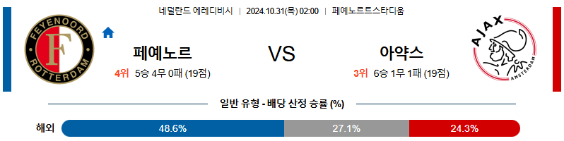 페예노르트 AFC 아약스 【 에레디비지에 】분석 스포츠중계 20241031