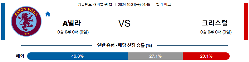 아스톤 빌라 크리스탈 팰리스 【 잉글랜드EFL컵 】분석 스포츠중계 20241031