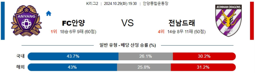 FC 안양 전남 드래곤즈 【 K리그2 】분석 스포츠중계 20241029