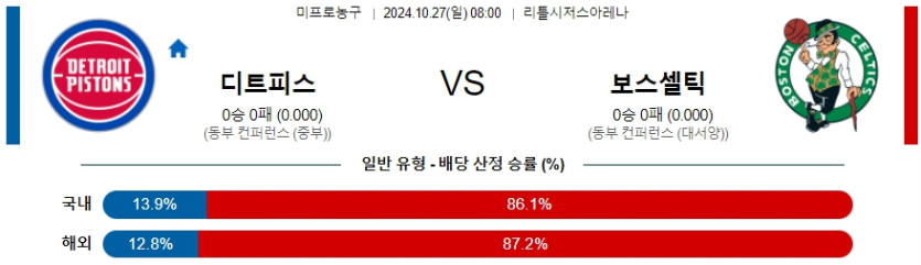 디트로이트 보스턴 【 NBA 】분석 스포츠중계 20241027