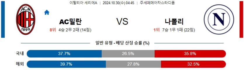 AC 밀란 나폴리 【 세리에A 】분석 스포츠중계 20241030