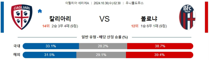 칼리아리 칼초 볼로냐 FC 【 세리에A 】분석 스포츠중계 20241030