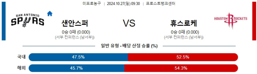 샌안토니오 휴스턴 로키츠 【 NBA 】분석 스포츠중계 20241027