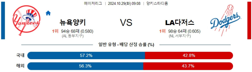 뉴욕 양키스 LA 다저스 【 MLB 】분석 스포츠중계 20241029