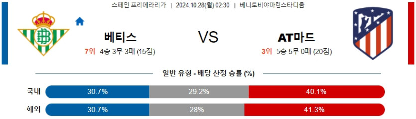 레알 베티스 AT 마드리드 【 라리가 】분석 스포츠중계 20241028