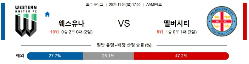 웨스턴UTD 멜버른 시티 【 호주A리그 】분석 스포츠중계 20241104