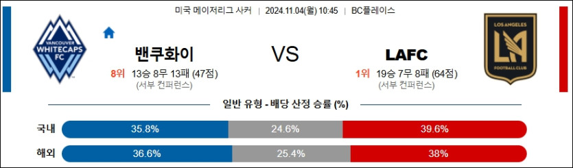 밴쿠버 화이트캡스 LA FC 【 메이저리그사커 】분석 스포츠중계 20241104