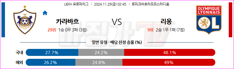 11월 29일 UEFA 유로파리그 카라바흐 올랭피크 리옹 해외축구분석 무료중계 스포츠분석