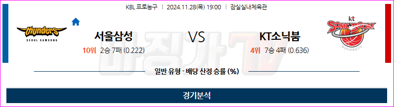 11월 28일 KBL 서울삼성 수원KT 국내외농구분석 무료중계 스포츠분석