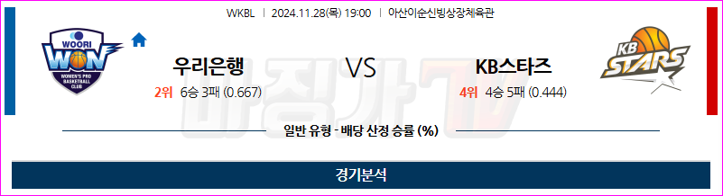 11월 28일 WKBL 우리은행 KB스타즈 국내외농구분석 무료중계 스포츠분석