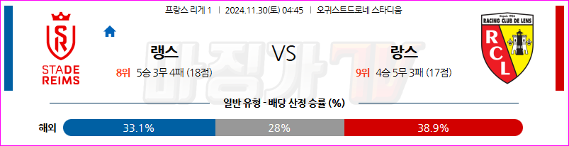 11월 30일 리그앙 스타드 드 랭스 RC 랑스 해외축구분석 무료중계 스포츠분석