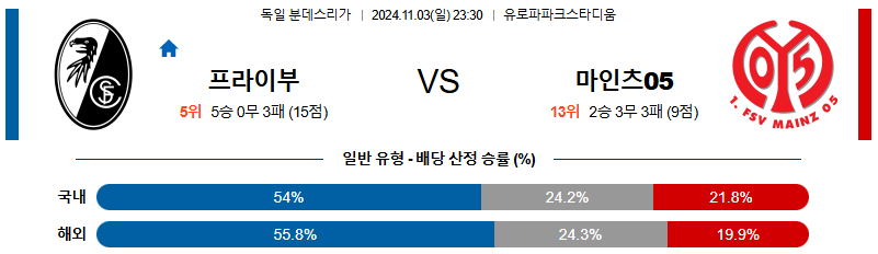 SC 프라이부르크 마인츠 【 분데스리가 】분석 스포츠중계 20241103