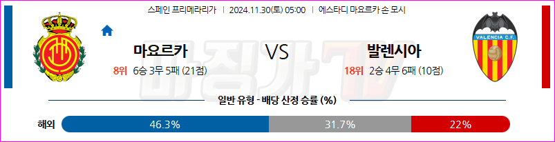 11월 30일 라리가 RCD 마요르카 발렌시아 해외축구분석 무료중계 스포츠분석