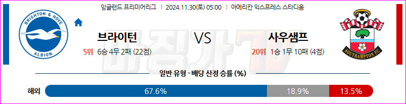 11월 30일 EPL 브라이턴 & 호브 앨비언 사우샘프턴 해외축구분석 무료중계 스포츠분석