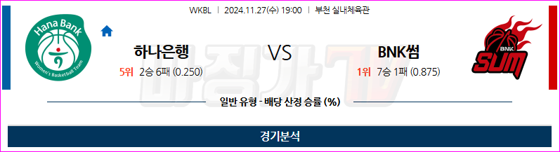 11월 27일 WKBL 하나원큐 BNK썸 국내외농구분석 무료중계 스포츠분석