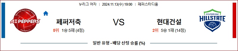 11월 13일 V-리그 (여) 페퍼저축은행 현대건설 국내배구분석 무료중계 스포츠분석