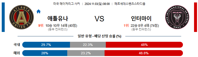 애틀랜타 유나이티드 FC 인터 마이애미CF 【 메이저리그사커 】분석 스포츠중계 20241103