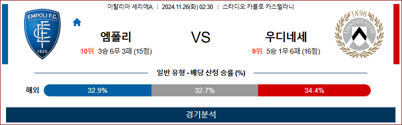 11월 26일 세리에A 엠폴리 우디네세 해외축구분석 무료중계 스포츠분석