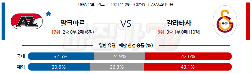 11월 29일 UEFA 유로파리그 AZ 알크마르 갈라타사라이 해외축구분석 무료중계 스포츠분석