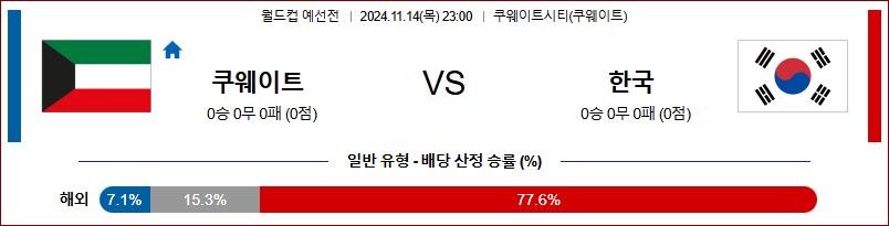 11월14일 월드컵 예선전 쿠웨이트 대한민국 아시아축구분석 무료중계 스포츠분석