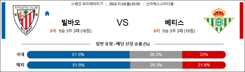 아틀레틱 빌바오 레알 베티스 【 라리가 】분석 스포츠중계 20241104