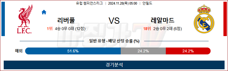 11월 28일 UEFA CL 리버풀 레알마드리드 해외축구분석 무료중계 스포츠분석