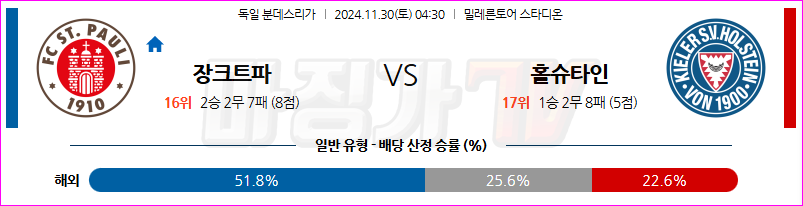 11월 30일 분데스리가 FC 장크트파울리 홀슈타인 킬 해외축구분석 무료중계 스포츠분석