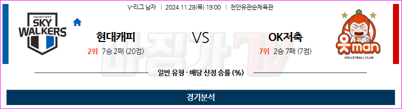 11월 28일 V-리그 현대캐피탈 OK금융그룹 국내배구분석 무료중계 스포츠분석