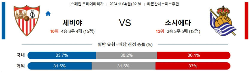 세비야 레알 소시에다드 【 라리가 】분석 스포츠중계 20241104