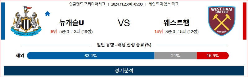 11월 26일 EPL 뉴캐슬 웨스트햄 해외축구분석 무료중계 스포츠분석