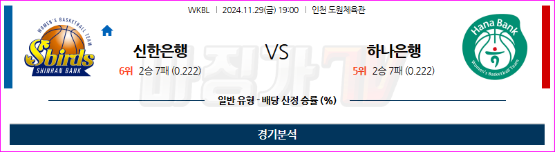 11월 29일 WKBL 신한은행 하나원큐 국내외농구분석 무료중계 스포츠분석