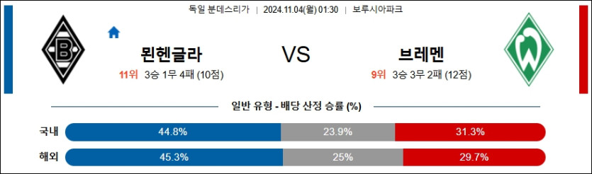 묀헨글라드바흐 베르더 브레멘 【 분데스리가 】분석 스포츠중계 20241104