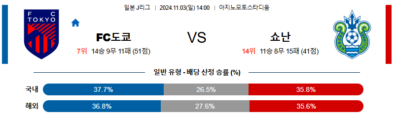 FC 도쿄 쇼난 벨마레 【 J리그1 】분석 스포츠중계 20241103