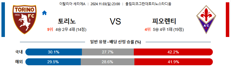 토리노 FC ACF 피오렌티나 【 세리에A 】분석 스포츠중계 20241103