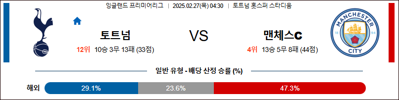 02월 27일 프리미어리그 토트넘 홋스퍼 맨체스터 시티 해외축구분석 무료중계 스포츠분석